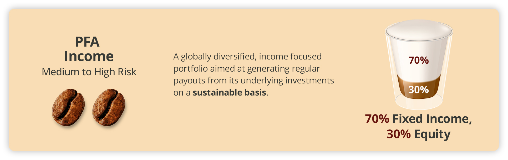 PFA Income